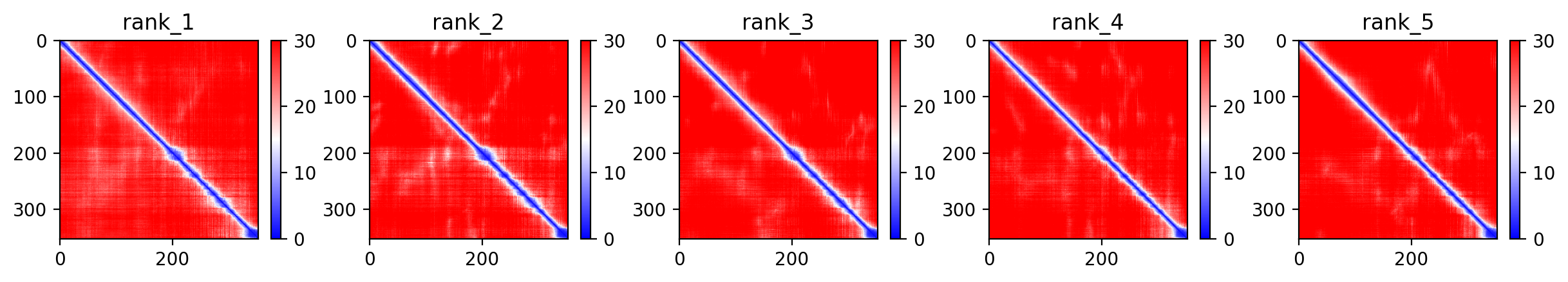 Predicted Aligned Error (PAE) plot